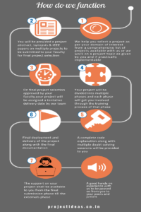 Project-development-process-2