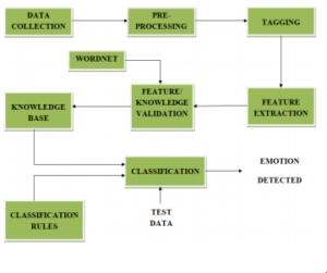 forex related to sentiment and mood for research paper